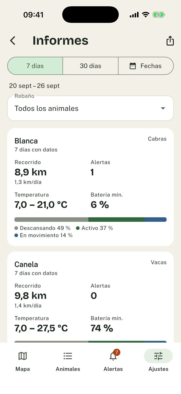 7- and 30-day reports